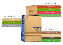 Haramain Amber Oud Blue Edition